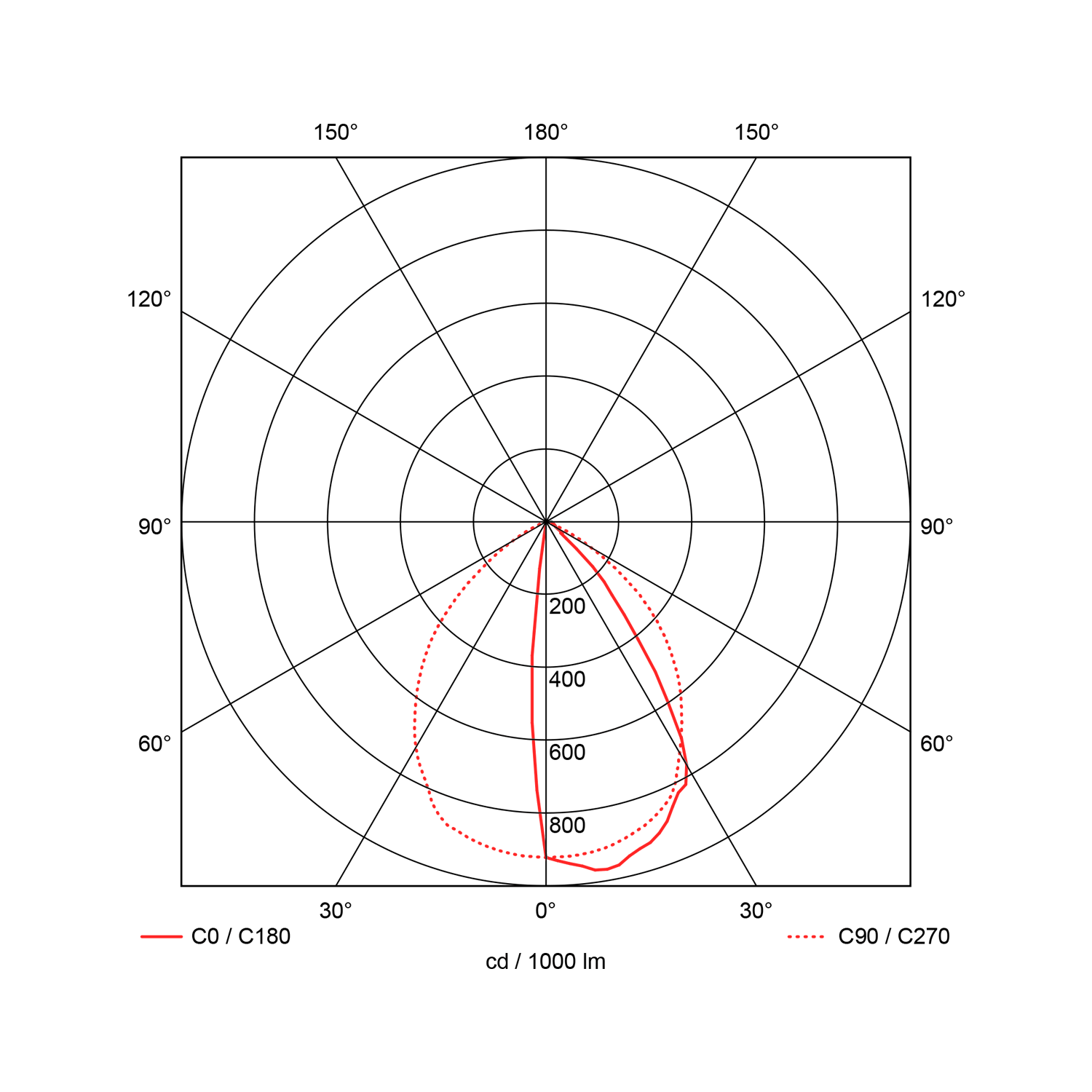 Chara Square 750lm 830 9W Dark Grey - Bilde 3