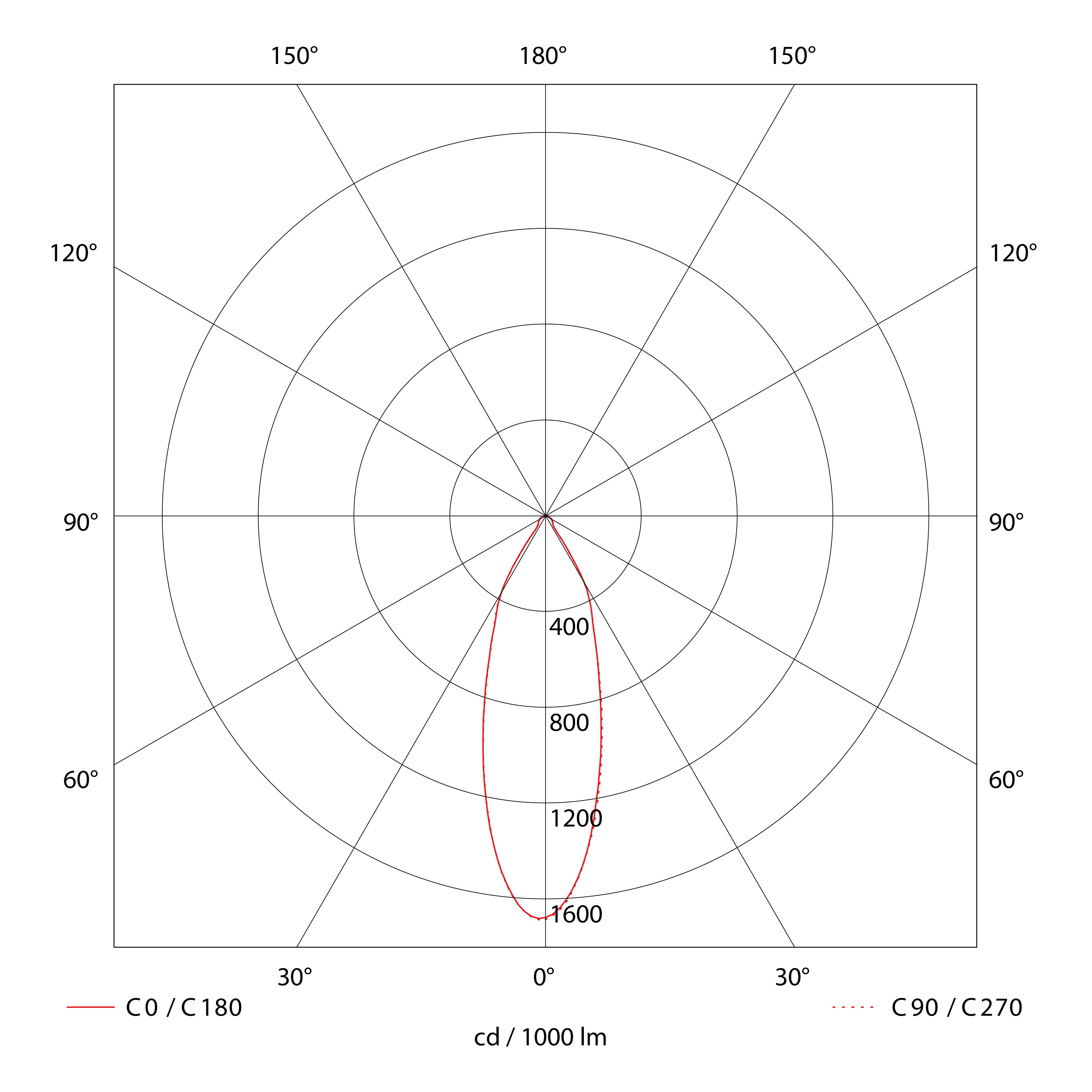 Tony Pendant G2 927 9,3W Ø:60x250mm 3m BK/GD Phasecut - Bilde 8
