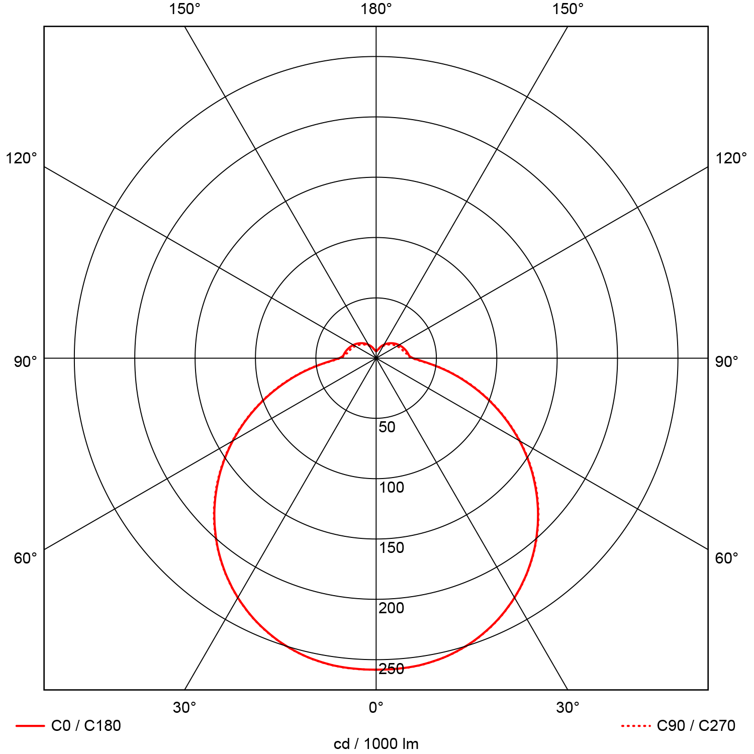 Cosma 3300lm 830/840 Opal Ø400 25W IP44 IK10 Dali - Bilde 3