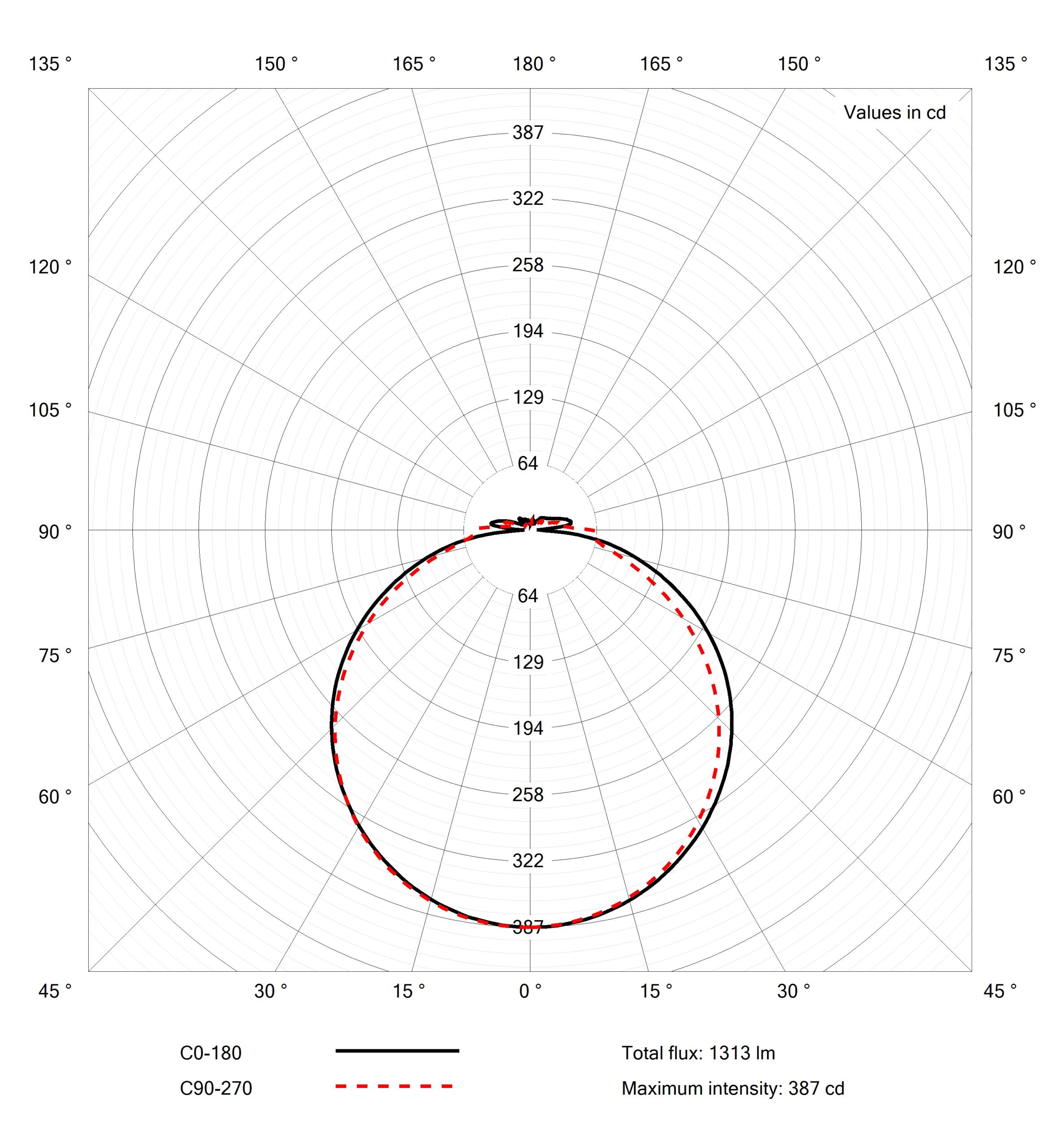 Arc Wall 1300lm 830/840 12W 120° WH Opal Phasecut - Bilde 6